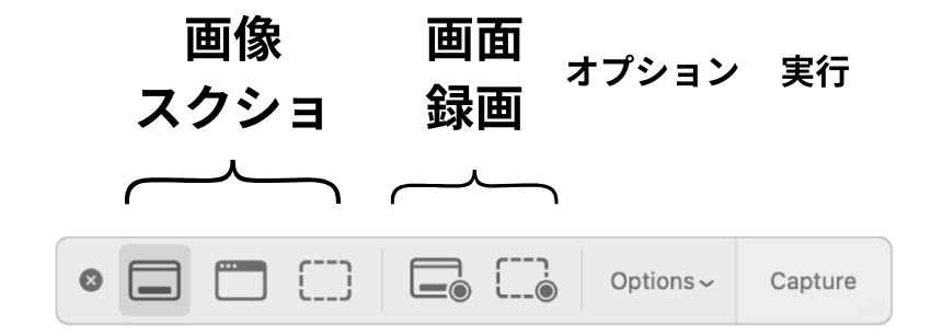 Macのスクリーンショットアプリのアイコン別機能