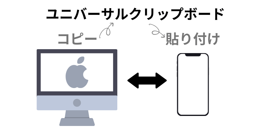 Macのユニバーサルクリップボードの仕組み