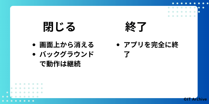 Macの「ウィンドウを閉じる」と「アプリ終了」の違いとは?