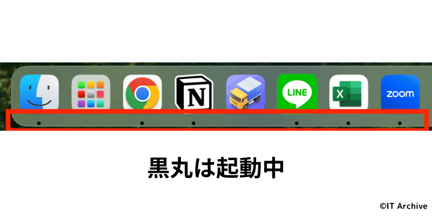 Dockアイコンの黒丸(ドット)の意味と活用術