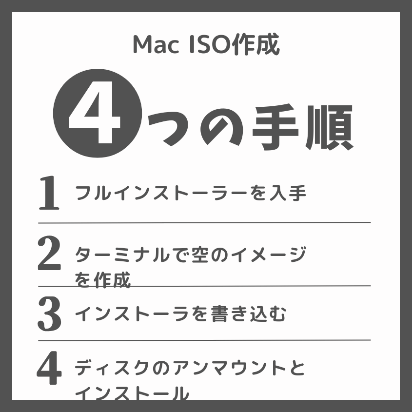 macOS ISOファイルの作成手順