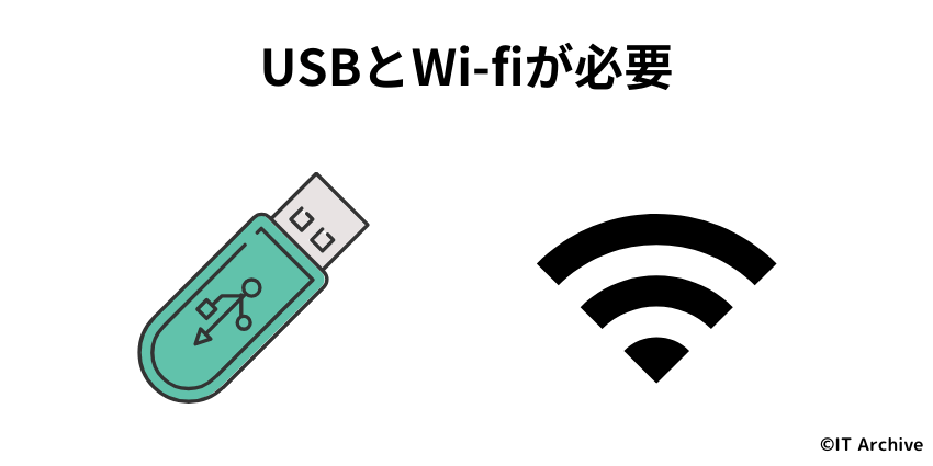 ダウンロードとUSBインストーラ作成ステップ